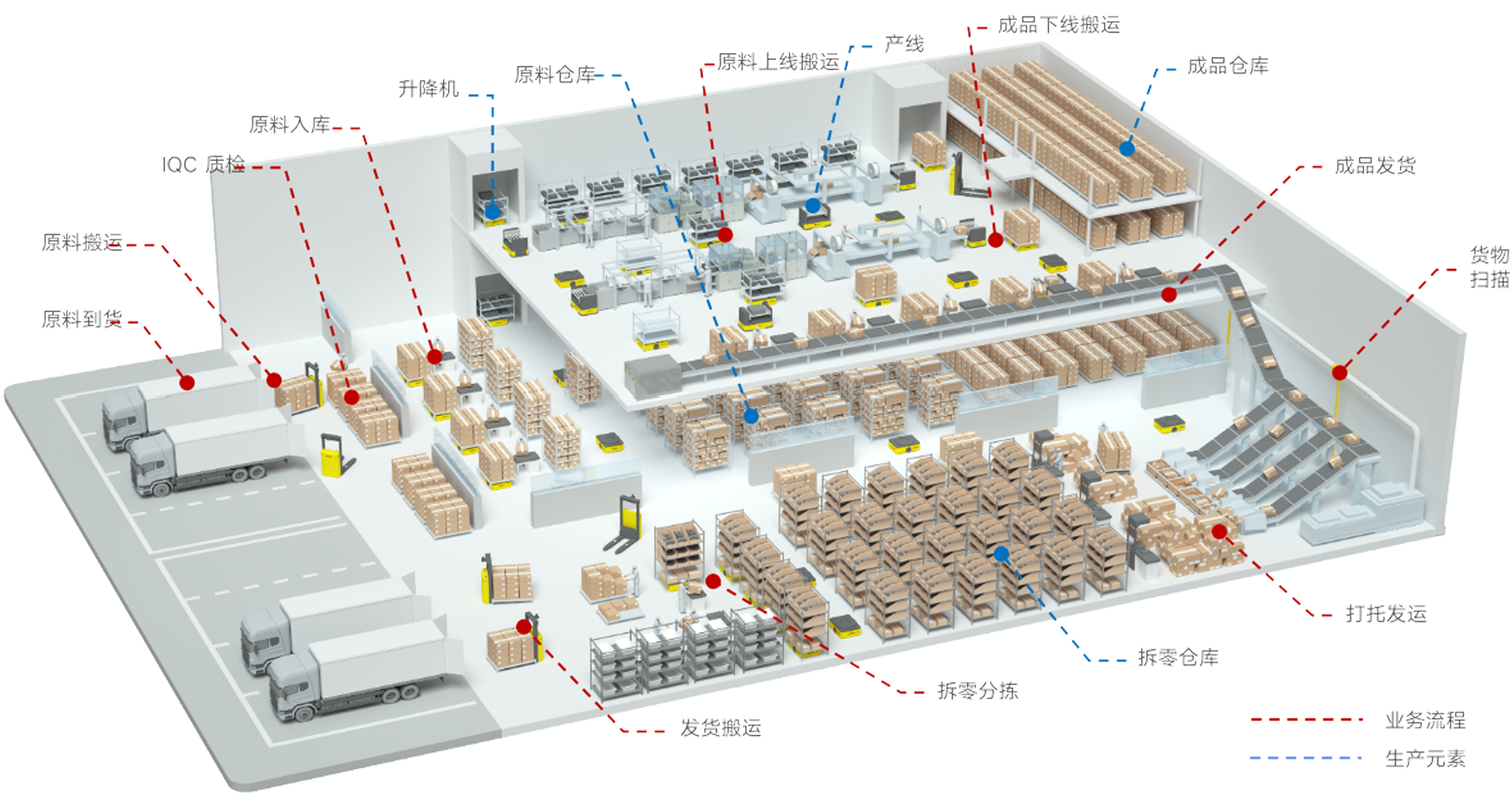 智能物流倉(cāng)儲(chǔ)解決方案(圖1)
